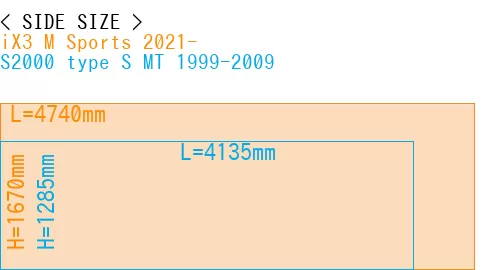 #iX3 M Sports 2021- + S2000 type S MT 1999-2009
